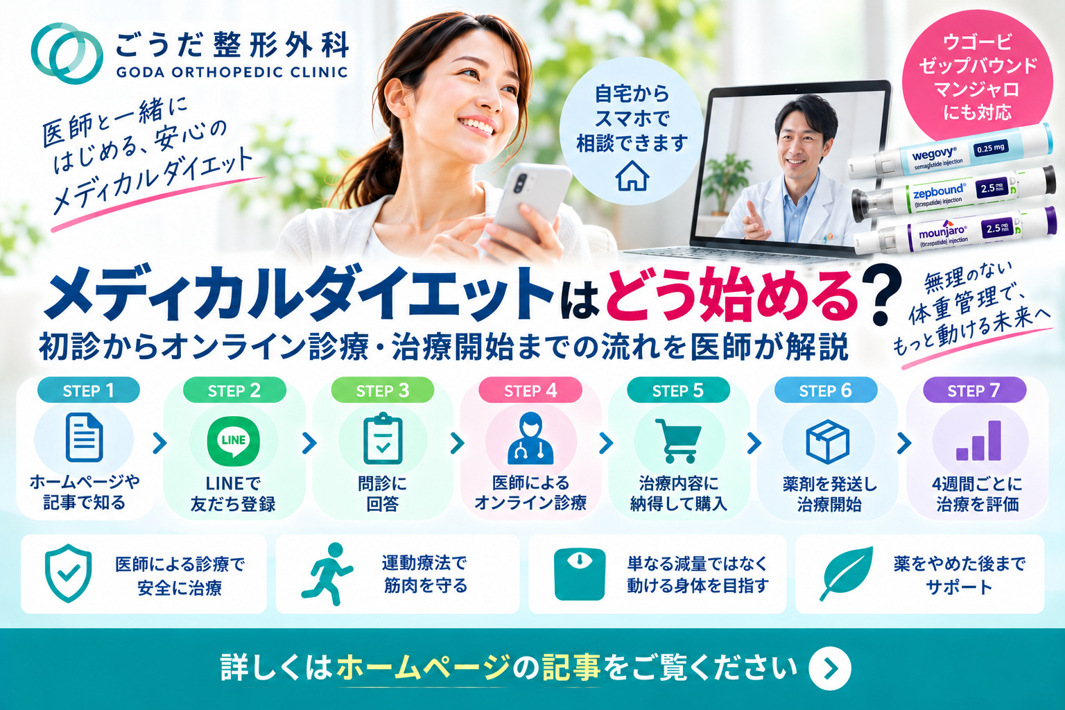 メディカルダイエットはどう始める？初診からオンライン診療・治療終了までの流れを医師が解説